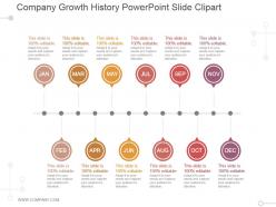 Company Growth History Powerpoint Slide Clipart