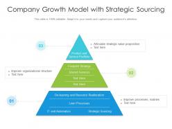 Company Growth Model With Strategic Sourcing