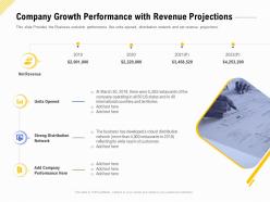 Company growth performance financing for a business by private equity