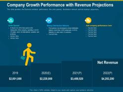 Company growth performance with revenue projections revenue business network ppt grid