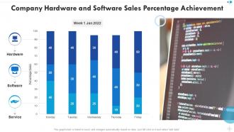 Company hardware and software sales percentage achievement