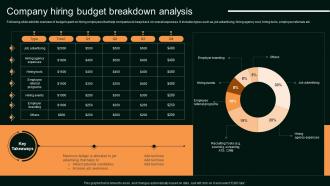 Company Hiring Budget Breakdown Analysis Enhancing Organizational Hiring