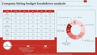Company Hiring Budget Breakdown Analysis Optimizing HR Operations Through