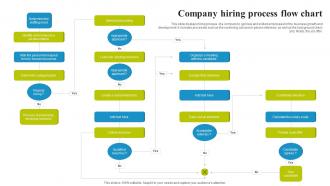 Company Hiring Process Flow Chart