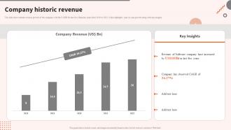 Company Historic Revenue Digital Software Tools Company Profile Ppt File Designs Download