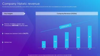 Company Historic Revenue Software Company Financial Summary Report Ppt Background