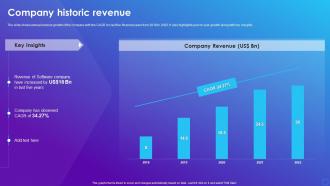 Company Historic Revenue Software Company Profile Ppt Clipart