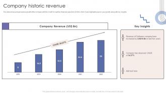 Company Historic Revenue Software Products And Services Company Profile Ppt Slides Download