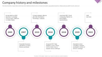 Company History And Milestones Business Transformation Services Company Profile