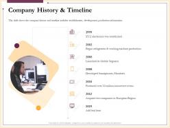 Company History And Timeline Established Ppt Powerpoint Presentation Styles
