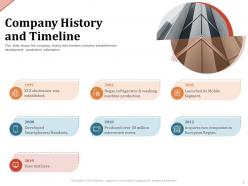 Company History And Timeline Microwave Ovens Ppt Powerpoint Presentation Outline