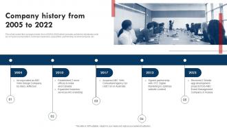 Company History From 2005 To 2022 Website Design Company Profile Ppt Ideas Professional