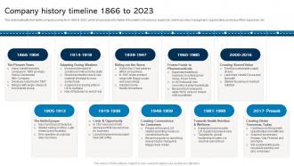 Company History Timeline 1866 To 2023 Nestle Company Profile Ppt Icon Professional CP SS
