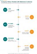 Company history timeline with milestones achieved template 4 presentation report infographic ppt pdf document