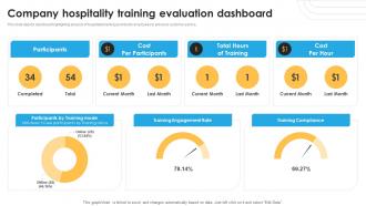 Company Hospitality Training Evaluation Dashboard
