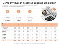 Company human resource expense breakdown