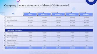 Company Income Statement Historic Company Overview With Detailed Business Model