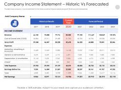Company income statement historic vs forecasted 2024 powerpoint presentation tips
