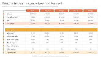 Company Income Statement Historic Vs Forecasted Overview Of Startup Funding Sources