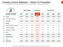 Company income statement historic vs forecasted ppt infographics aids