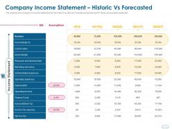 Company income statement historic vs forecasted ppt powerpoint presentation layouts example