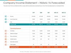 Company income statement historic vs forecasted raise seed financing from angel investors ppt icon