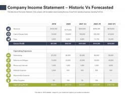 Company income statement historic vs forecasted raise start up capital from angel investors ppt designs