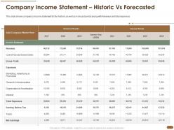 Company income statement historic vs forecasted revenue expenses interest ppt outline gridlines