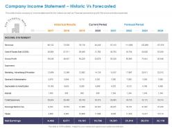 Company income statement historic vs forecasted revenue ppt slides information