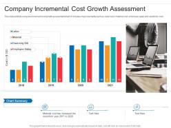 Company incremental cost growth assessment
