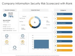 Company information security risk information security risk scorecard
