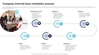 Company Internal Issue Resolution Process