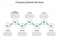 Company internal structure ppt powerpoint presentation ideas skills
