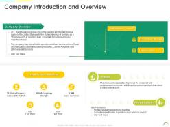 Company introduction and overview post ipo equity investment pitch ppt information