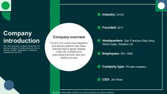 Company Introduction Circleci Investor Funding Elevator Pitch Deck