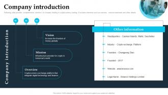 Company Introduction Digital Financial Services Investor Funding Pitch Deck