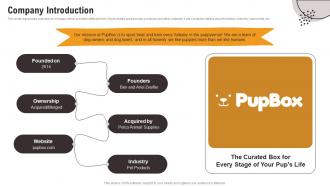 Company Introduction Dog Care Application Investor Funding Elevator Pitch Deck