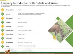 Company introduction vision strategies overcome challenge declining financials zoo