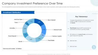 Company Investment Preference Over Time Hedge Fund Analysis For Higher Returns
