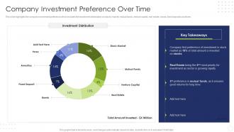Company Investment Preference Over Time Hedge Fund Risk And Return Analysis