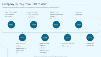 Company Journey From 1982 To 2022 Architectural Planning And Design Services Company Profile