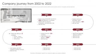 Company Journey From 2002 To 2022 Global Legal Services Company Profile Ppt Slides Example File