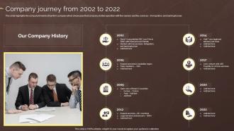 Company Journey From 2002 To 2022 Law Associates Company Profile