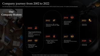 Company Journey From 2002 To 2022 Legal And Law Associates Llp Company Profile