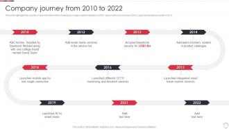 Company Journey From 2010 To 2022 Home Security Systems Company Profile