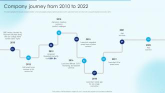Company Journey From 2010 To 2022 Security Alarm And Monitoring Systems Company Profile