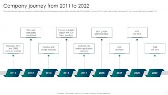 Company Journey From 2011 To 2022 Digital Marketing Company Profile Ppt Powerpoint Presentation
