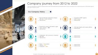 Company Journey From 2012 To 2022 Logistic Company Profile