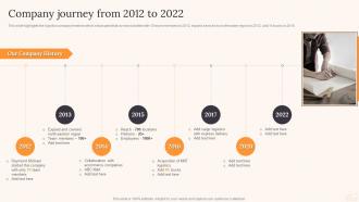 Company Journey From 2012 To 2022 Parcel Delivery Company Profile Ppt Themes