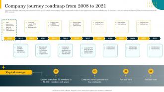 Company Journey Roadmap From 2008 To 2021 Best Practices For Effective Call Center